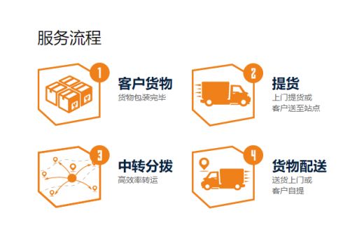 物流與金融外包雙輪驅動，百世快運招商實現互惠共贏
