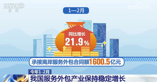 數據見證金融開放新高度 中國金融外包服務的廣度與深度持續拓展